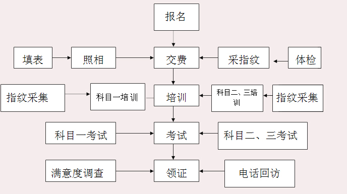 淮安市淮汽駕駛培訓學校有限公司